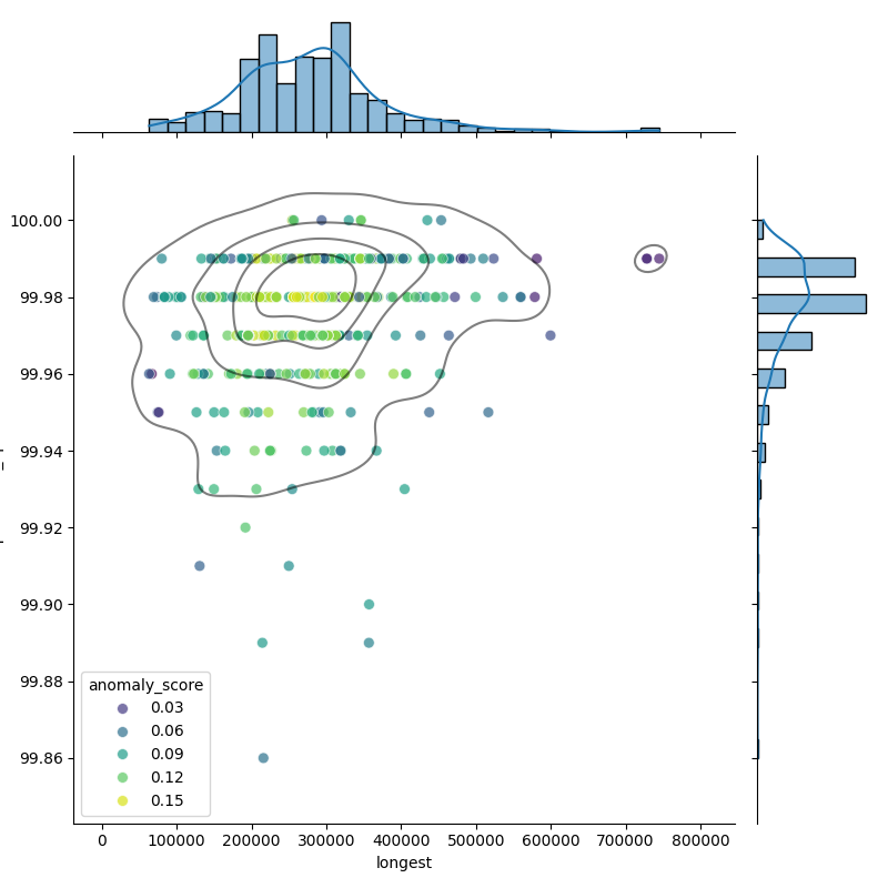Erysipelothrix rhusiopathiae_filt_longest_Completeness_Specific.png